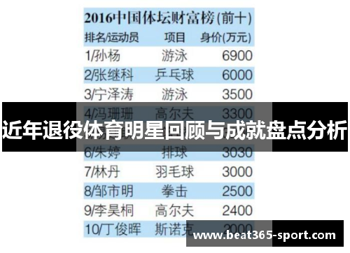 近年退役体育明星回顾与成就盘点分析
