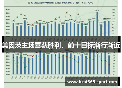 美因茨主场喜获胜利，前十目标渐行渐近