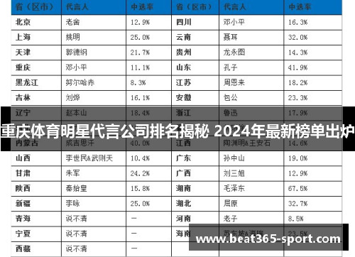 重庆体育明星代言公司排名揭秘 2024年最新榜单出炉